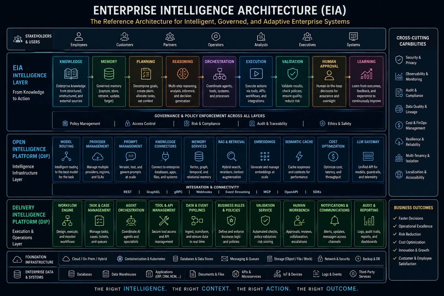 Architecture diagram